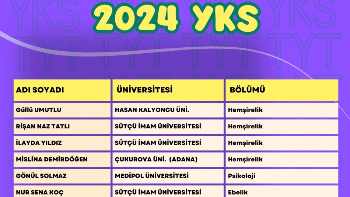 2024 YKS BAŞARI TABLOMUZ